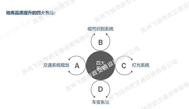 一套完整的蘇州地下停車場設(shè)計(jì)方案，某地號地塊品質(zhì)地庫初步設(shè)計(jì)方案？